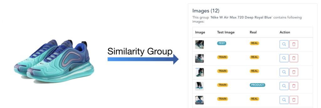 Grouping same or similar images with Image Annotation Tool.
